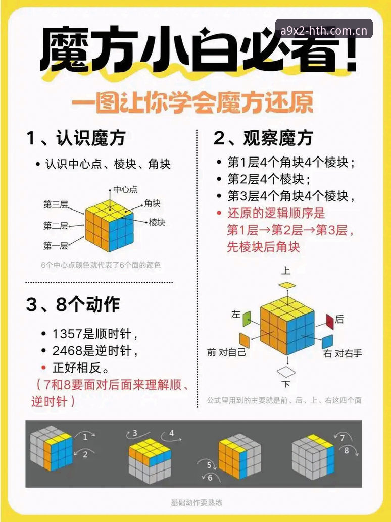 7个HTH官方地址使用技巧：突破传统玩法，解锁全新体验
