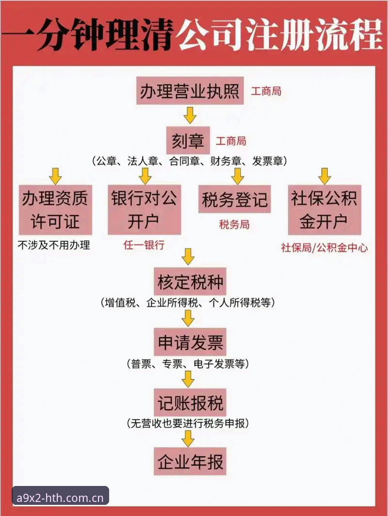 最新HTH平台注册 HTH平台注册难吗?老用户手把手教你3分钟搞定最新注册流程